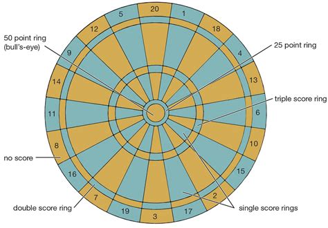 501 Darts Game .